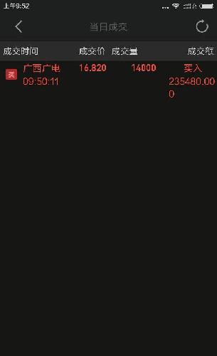 今天涨停已成功追入一万四干股_广西广电(600