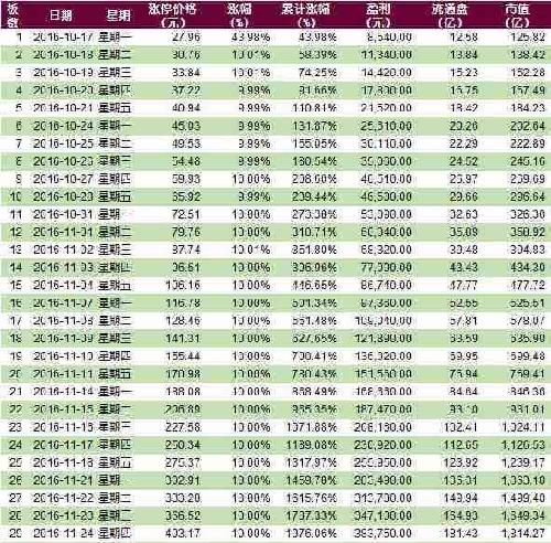 汇顶科技中签的小散捂股很重要,挂单同样重要