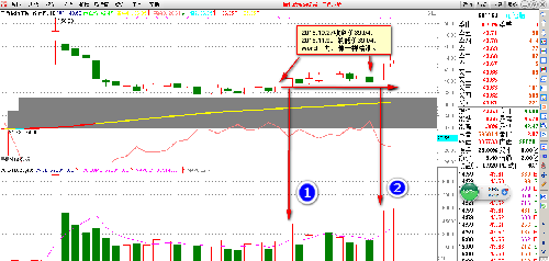 牛股量形--倍量不穿 之 601163_三角轮胎(601
