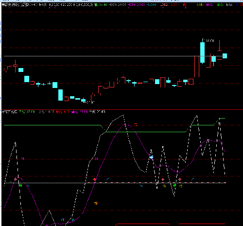 乾景园林+赛福天_乾景园林(603778)股吧_东方