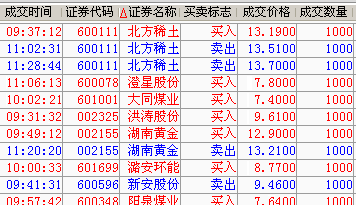 星星知我心简谱_石安妮星星知我心(3)