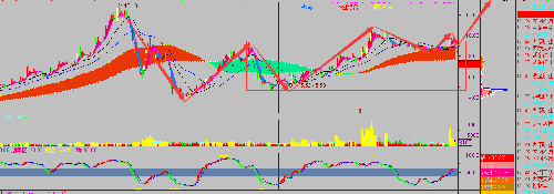 主力洗盘慌什么慌_新五丰(600975)股吧_东方