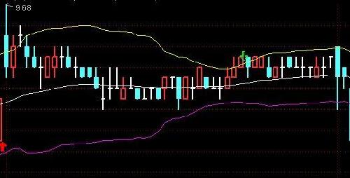 大盘涨,它跌,并且将股价控制成这锯齿状图形,大
