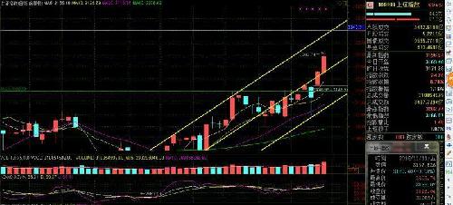 《只看强弱,不论牛熊》 11月13日股市周评及操