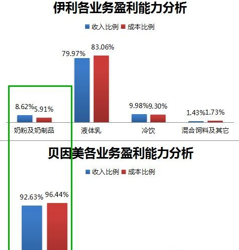 中收入阶层消费比例图_收入和费用的比例