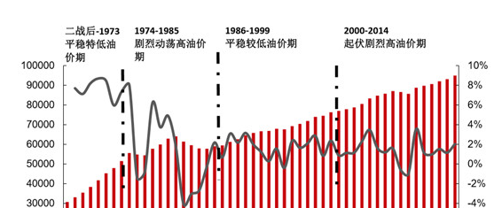 干货!石油周期及能源行业解读_股市实战(gssz