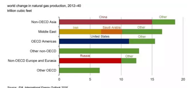 什么叫单位gdp_都用6900亿度电,山东GDP和广东差了一个 河北 为什么(2)