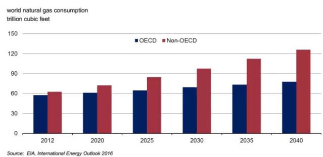 中国gdp增长率走势图_2019nian gdp增长率(3)