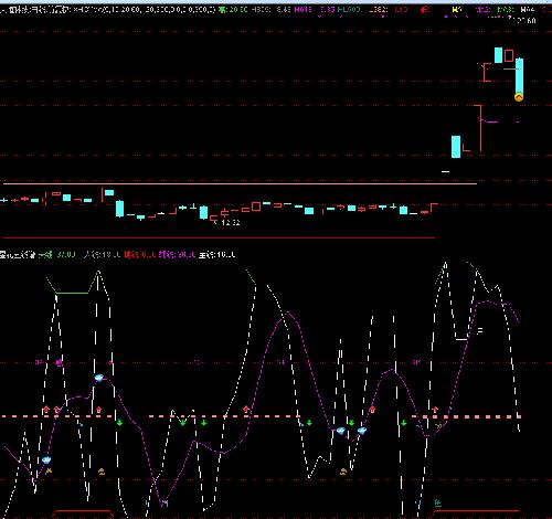 大恒科技+四川美丰_大恒科技(600288)股吧_东