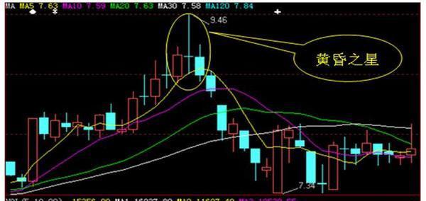 一文解析股票何时买,何时卖,就看这两个信号!_