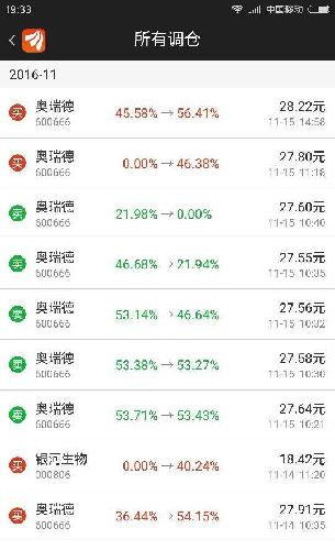 今天的异动是不是解放军又在捣鬼?_奥瑞德(60