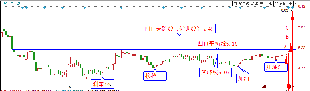 善于等待,才能善于胜利!_博客(dcblog)股吧