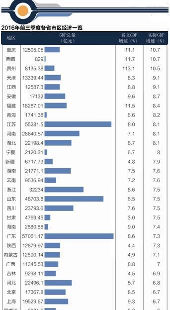 山西三季度gdp排名_山西各市gdp排名