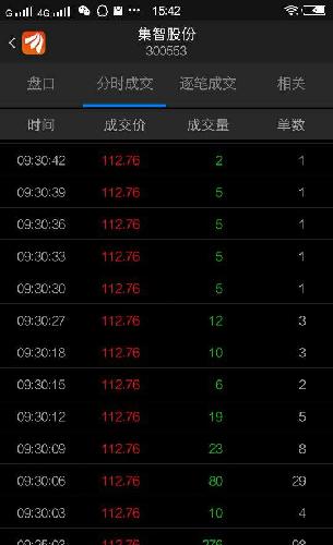 今天跑路的都是心脏不够强大的小散,中泰证券