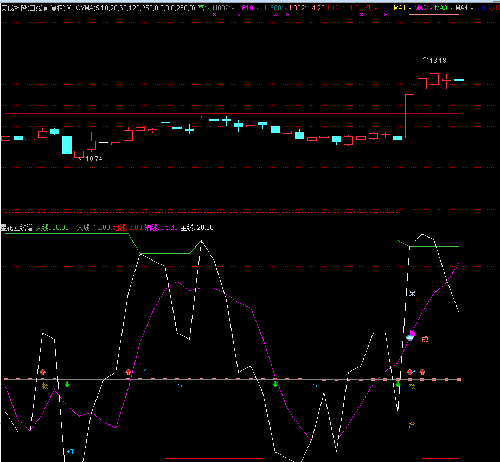 天成控股+奥维通信_天成控股(600112)股吧_东