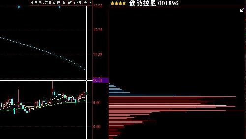 豫能控股走势分析_豫能控股(001896)股吧_东