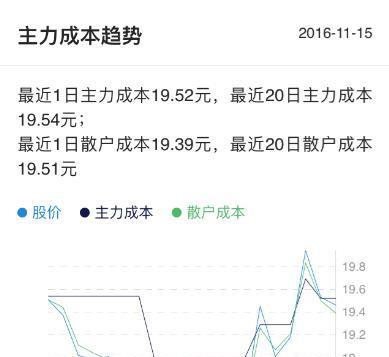 11月16日灯塔金股:华谊集团_华谊集团(60062