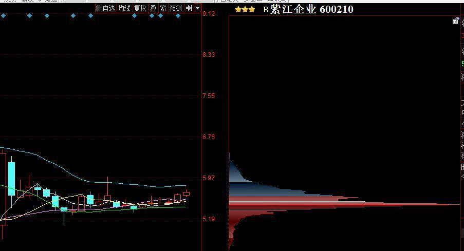 回复一个股友,看紫江企业走势_紫江企业(600210)股吧