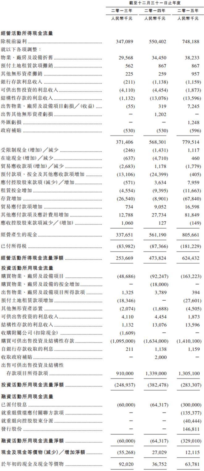 周黑鸭基本面分析,投资价值几何_周黑鸭(hk01