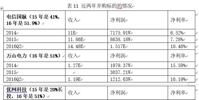 从里到外,详尽剖析亨通光电_亨通光电(600487
