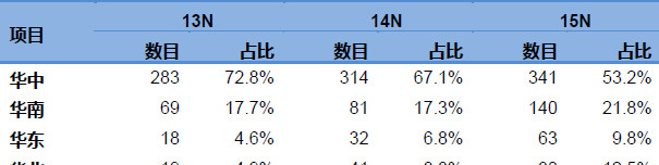 周黑鸭基本面分析,投资价值几何_周黑鸭(hk01