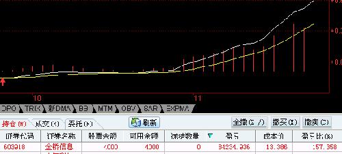 哈哈哈,我一点都不怕跌_城投控股(600649)股吧