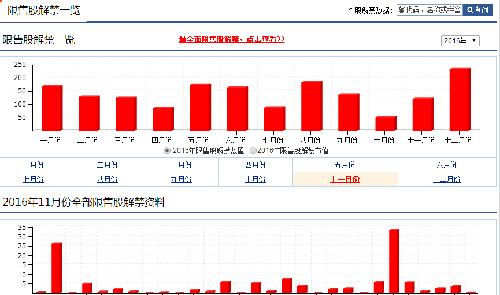 股东套现、限售股解禁 A股市场年末涌起减持浪