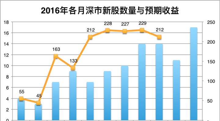 第一次打新股中一签,吴江银行603323_为学日