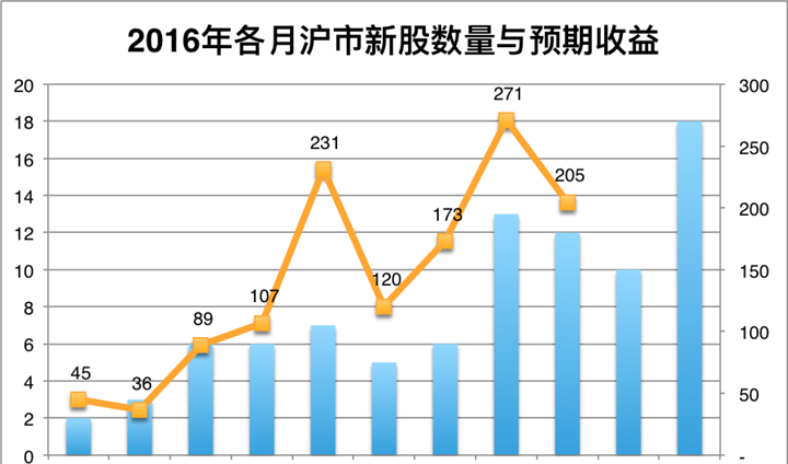 第一次打新股中一签,吴江银行603323_为学日