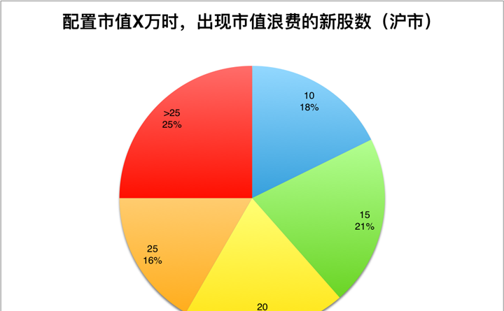 第一次打新股中一签,吴江银行603323_为学日