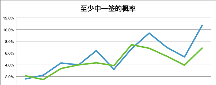 第一次打新股中一签,吴江银行603323_为学日