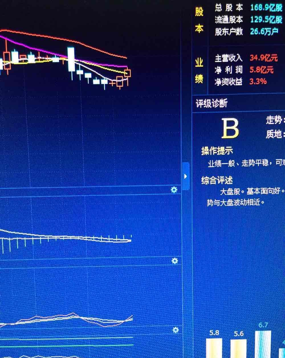 30分钟触底反弹开始,调整的比较充分.