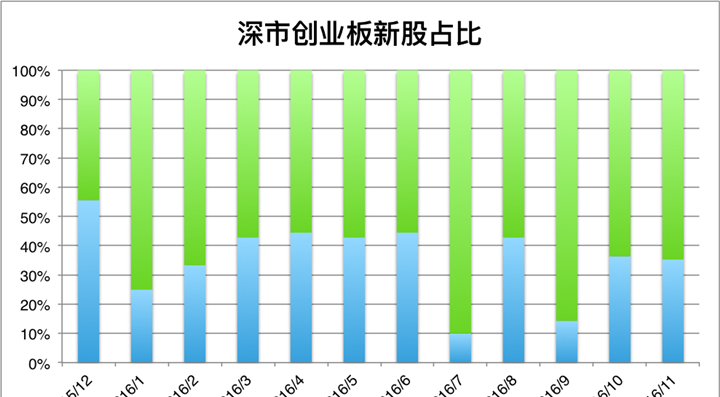 第一次打新股中一签,吴江银行603323_为学日