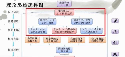 人性假设理论_绝对收入假设理论(2)