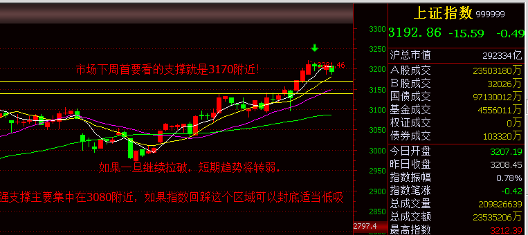 严格控制仓位 注意市场风险--叶贤说127233_股票大学