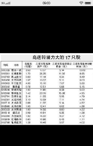 比康普顿公积金和末分配利润高,股本小行业前