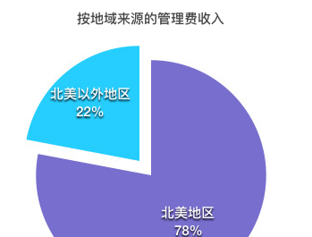 范冰冰收入来源_开宾馆收入来源(2)