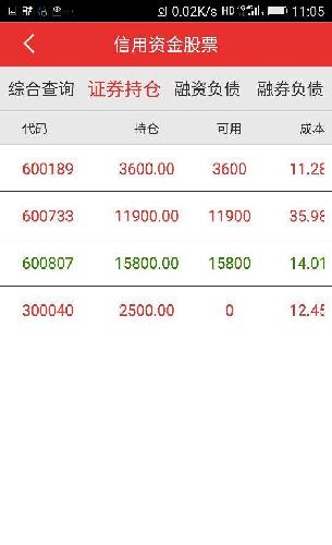 看看我的4只股票,S前锋停牌二个月了,吉林森工