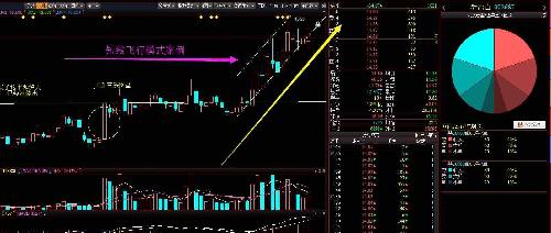 我们的小白002687乔治白还在上升通道之上哦