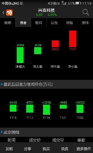 [图片]_兴森科技(002436)股吧_东方财富网股吧