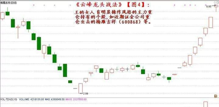 龙头战法---云峰投资工作室编辑_博客(dcblog)