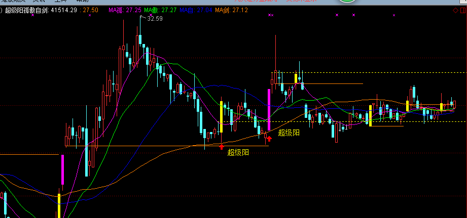 300114中航电测超级阳点评_博客(dcblog)股吧