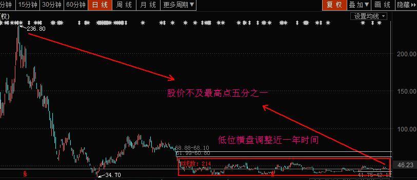 安硕信息:互联网金融老龙头,低位横盘调整接近一年,互联金融大势不可