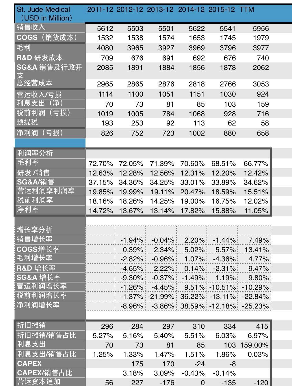 什么是现金流折现估值 92C25628975BC6E2D43C9C0FB7C42C6A.jpg