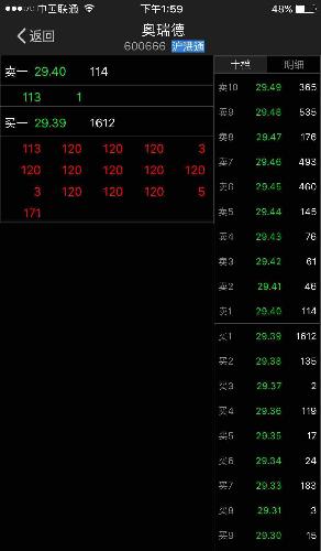 一堆120,救护车这么多,不是着火了吧!_奥瑞德