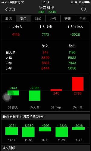 为什么删帖子?_兴森科技(002436)股吧_东方财