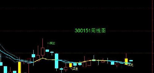 势,周线看走势,出水才见两腿泥。_昌红科技(30