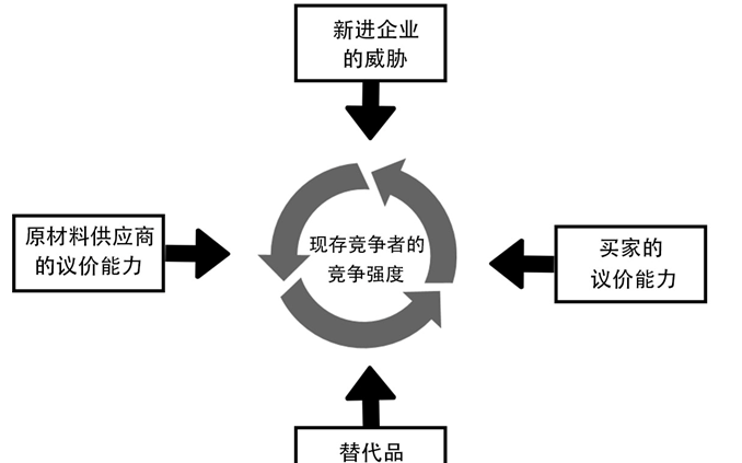 股市实战吧 正文战略大师迈克尔.