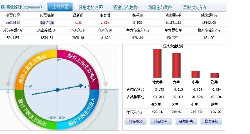 新浪提供的资金流向