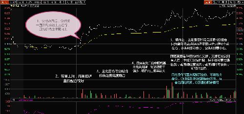 600643分时走势复盘等_爱建集团(600643)股吧